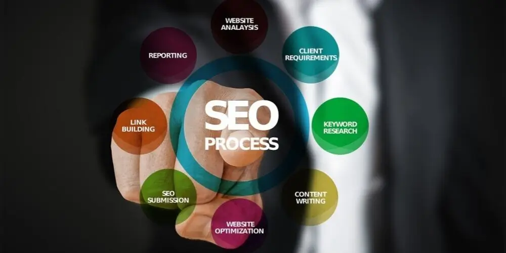 A person pointing at the center of a graphic that displays various stages of the SEO process, including keyword research, link building, and website optimization.