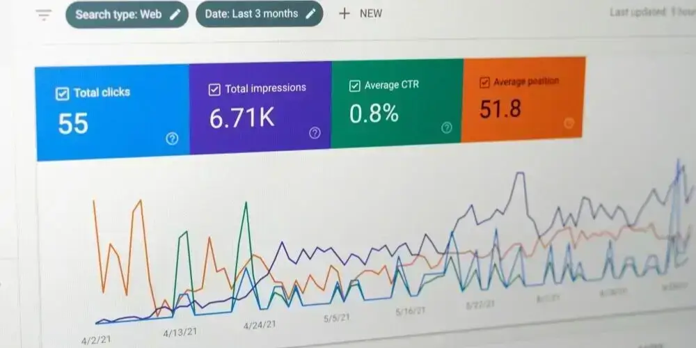 A data analytics dashboard showing total clicks, impressions, CTR, and average position, illustrating performance metrics for paid search campaigns.